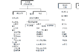 三门峡商账追讨清欠服务